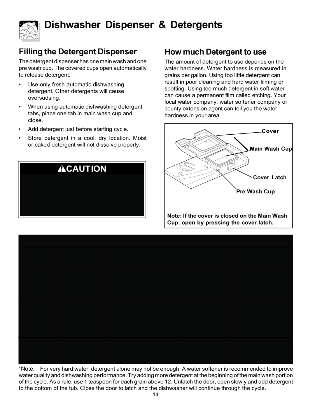 Frigidaire 4000 warranty Dishwasher Dispenser & Detergents, Filling the Detergent Dispenser 