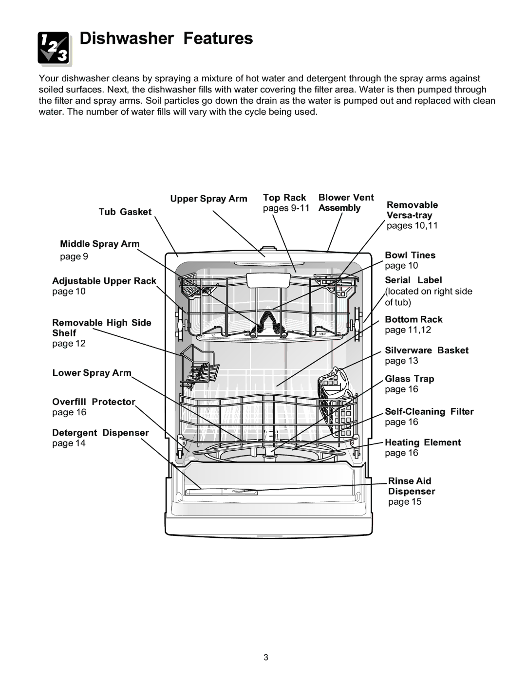 Frigidaire 4000 warranty Dishwasher Features 