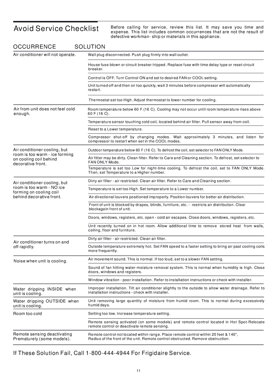 Frigidaire 5-10 warranty Avoid Service Checklist, Occurrence Solution 