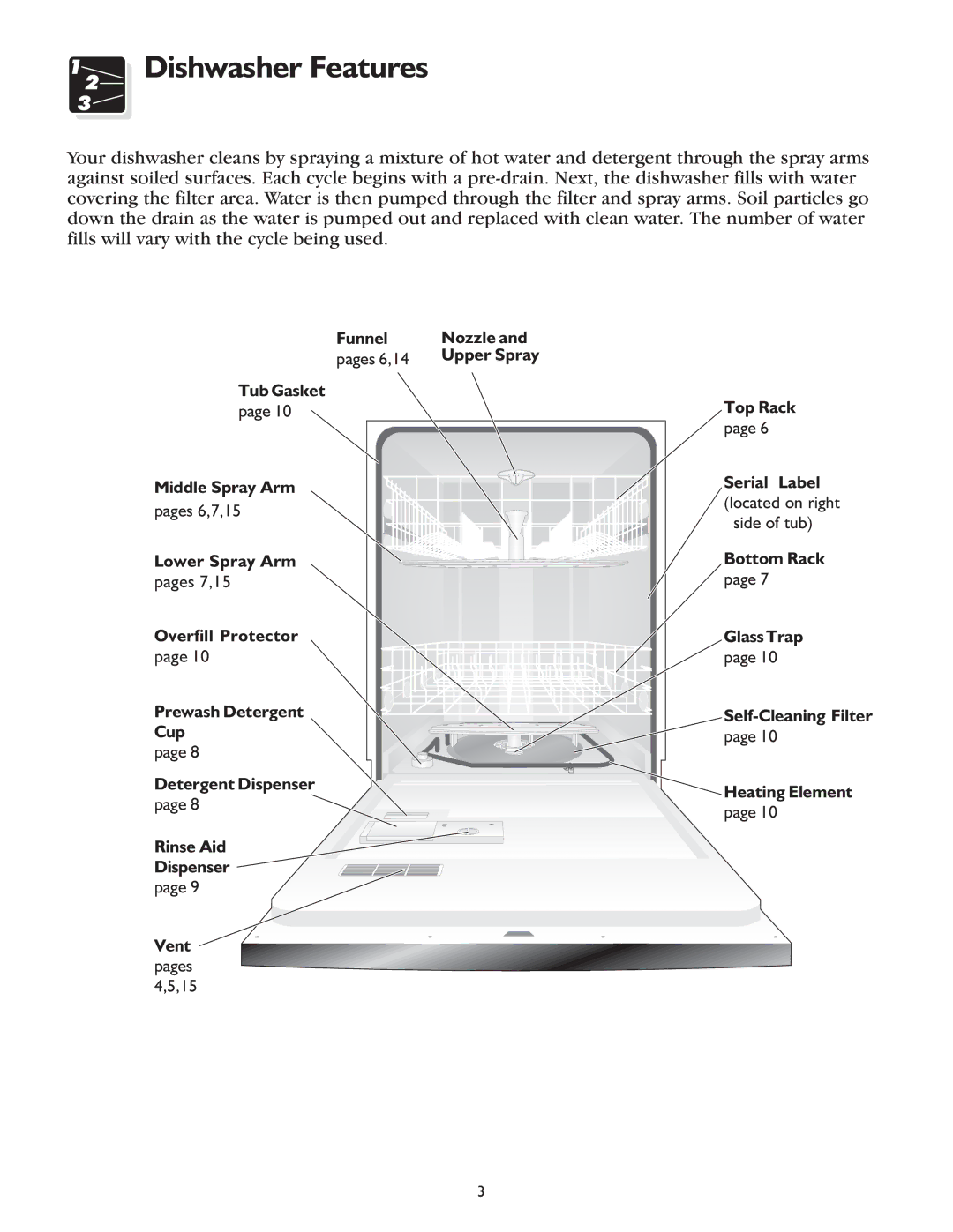 Frigidaire 600 Series warranty Dishwasher Features 