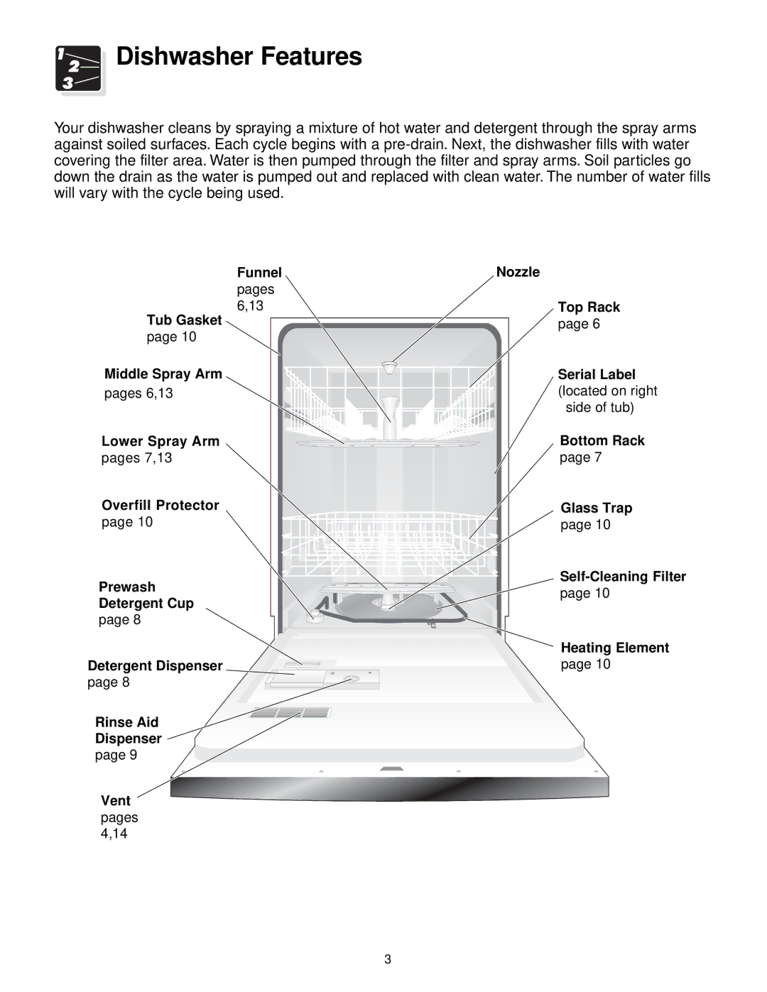 Frigidaire 640 warranty Dishwasher Features 