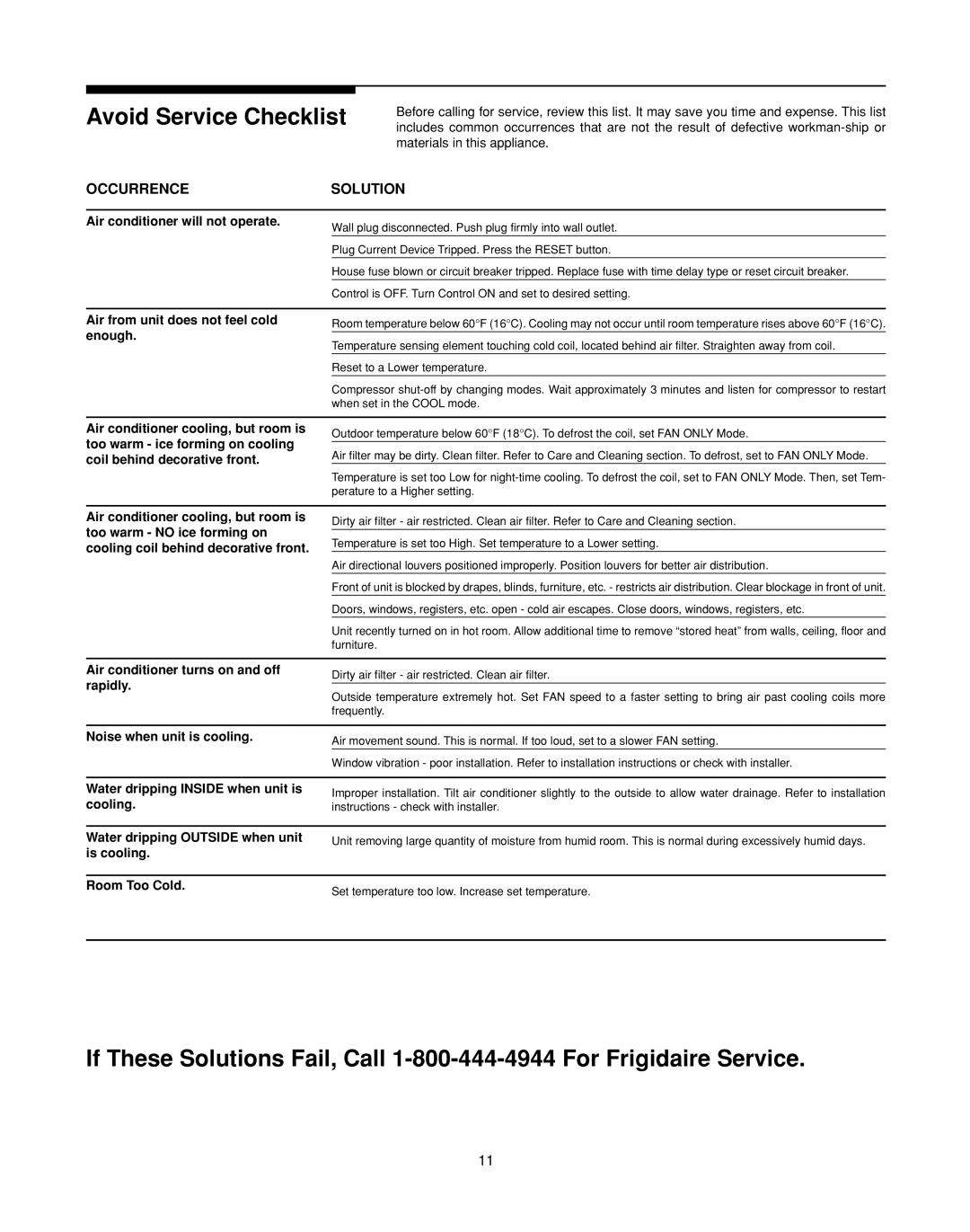 Frigidaire 66121613 warranty Avoid Service Checklist, Occurrence Solution 