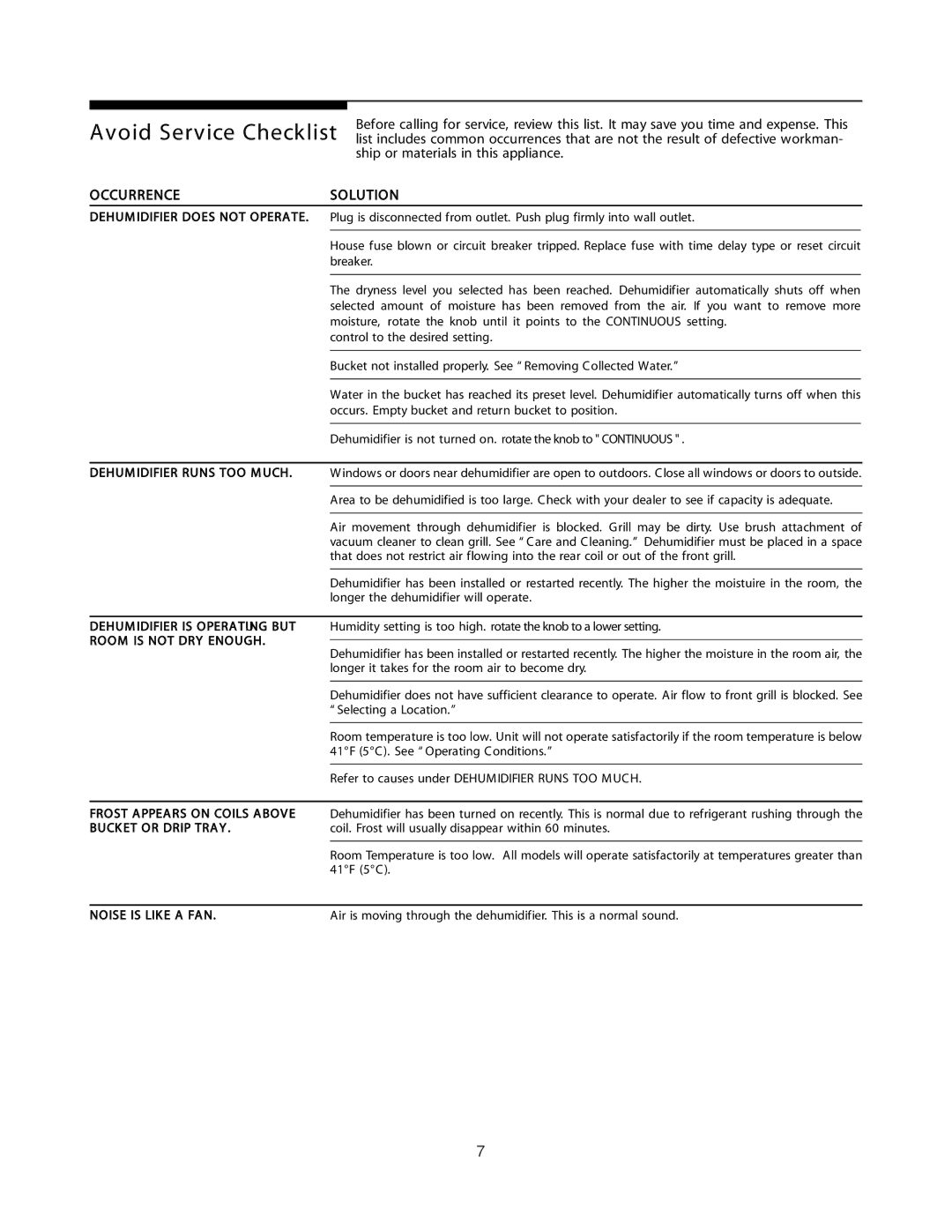 Frigidaire 66129900901 warranty Occurrence Solution, Dehum Idifier Runs to O M UCH 