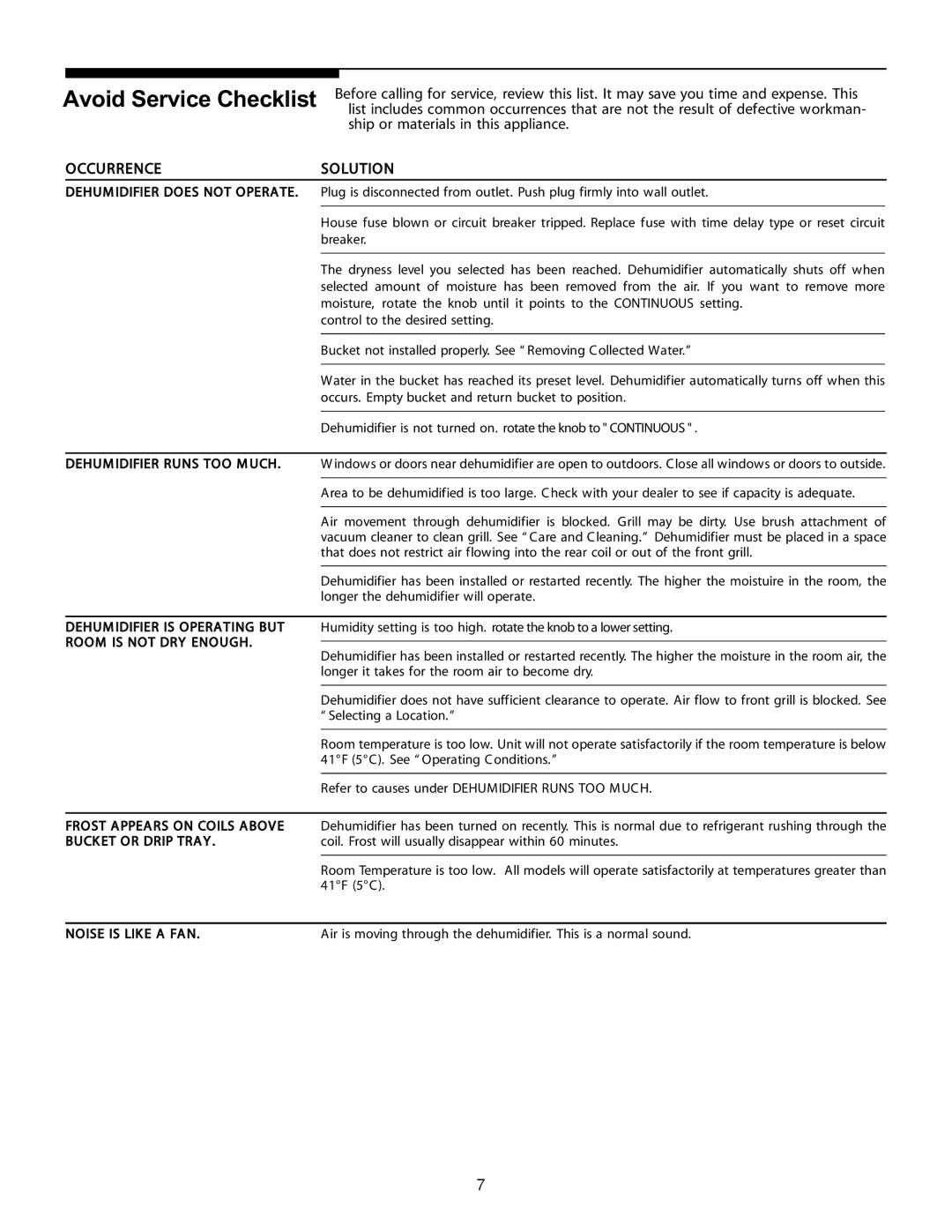 Frigidaire 66166045 warranty Ccurrence, Solution 