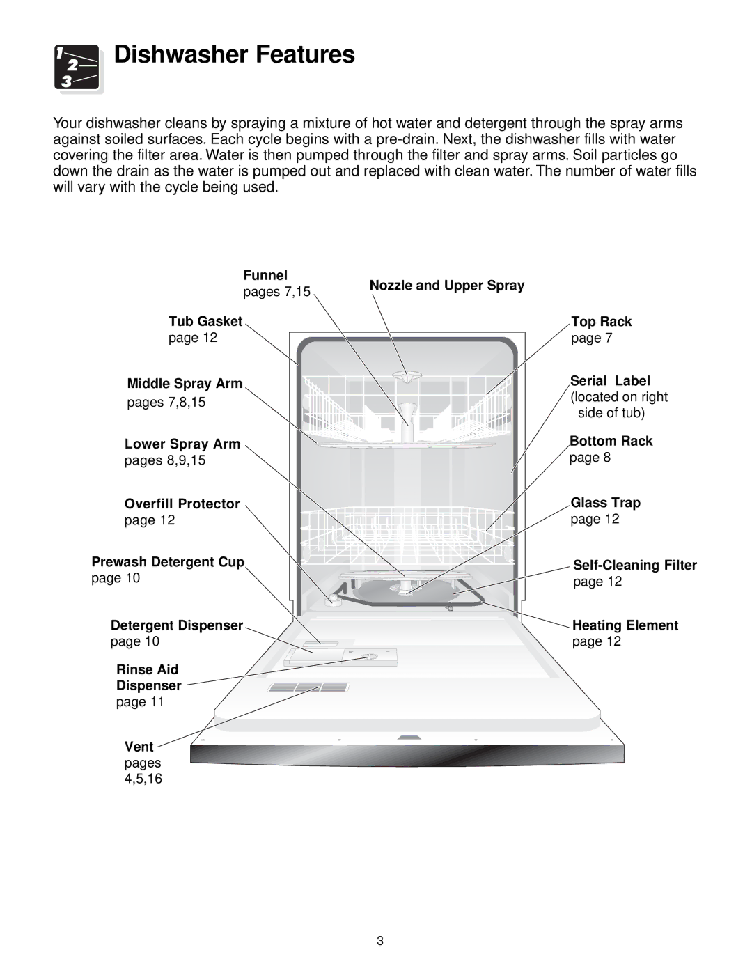 Frigidaire 700 Series warranty Dishwasher Features 