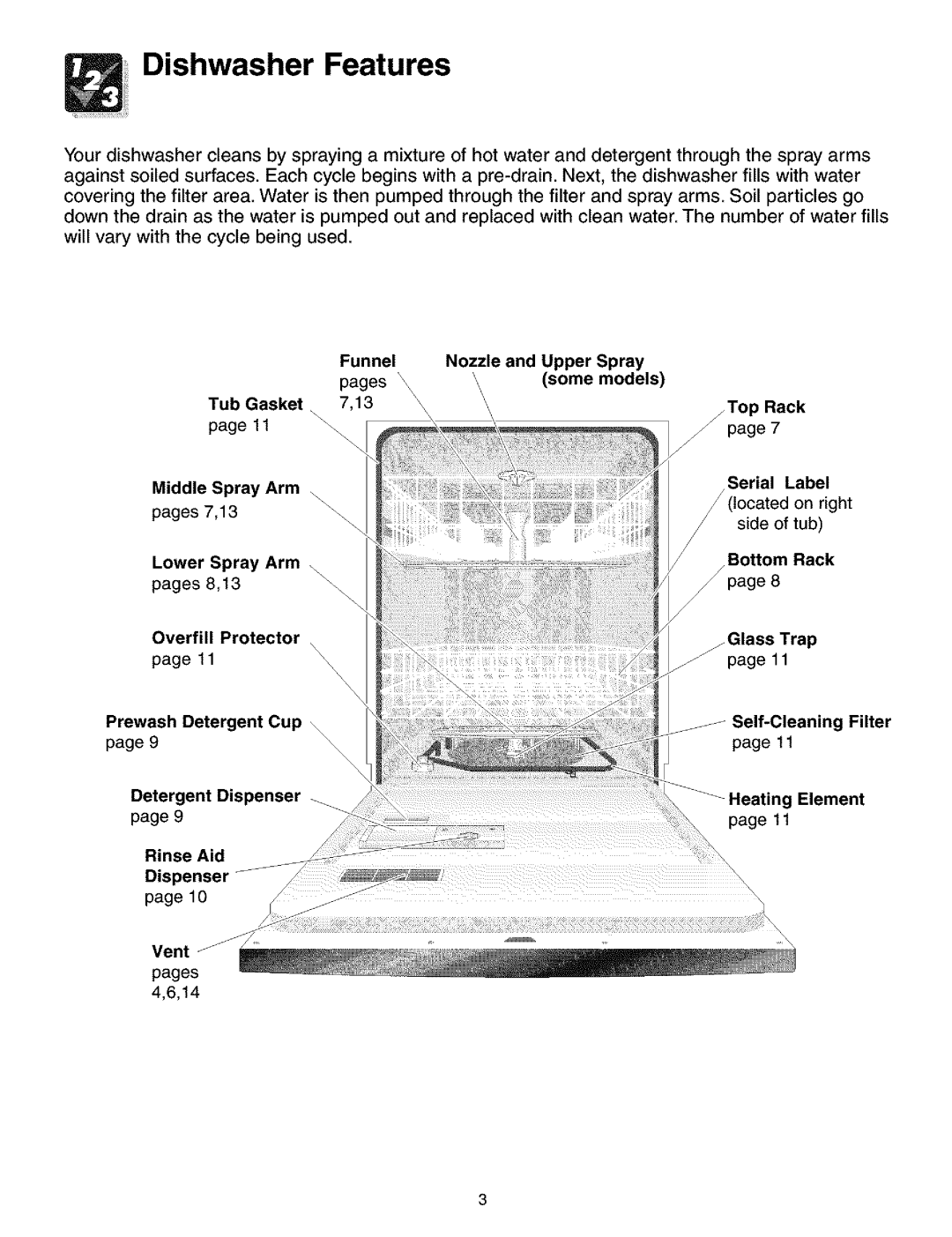 Frigidaire 700 Series Dishwasher Features, Middle Spray Arm, Prewash Detergent Cup \ Detergent Dispenser, Funnel, Pages 