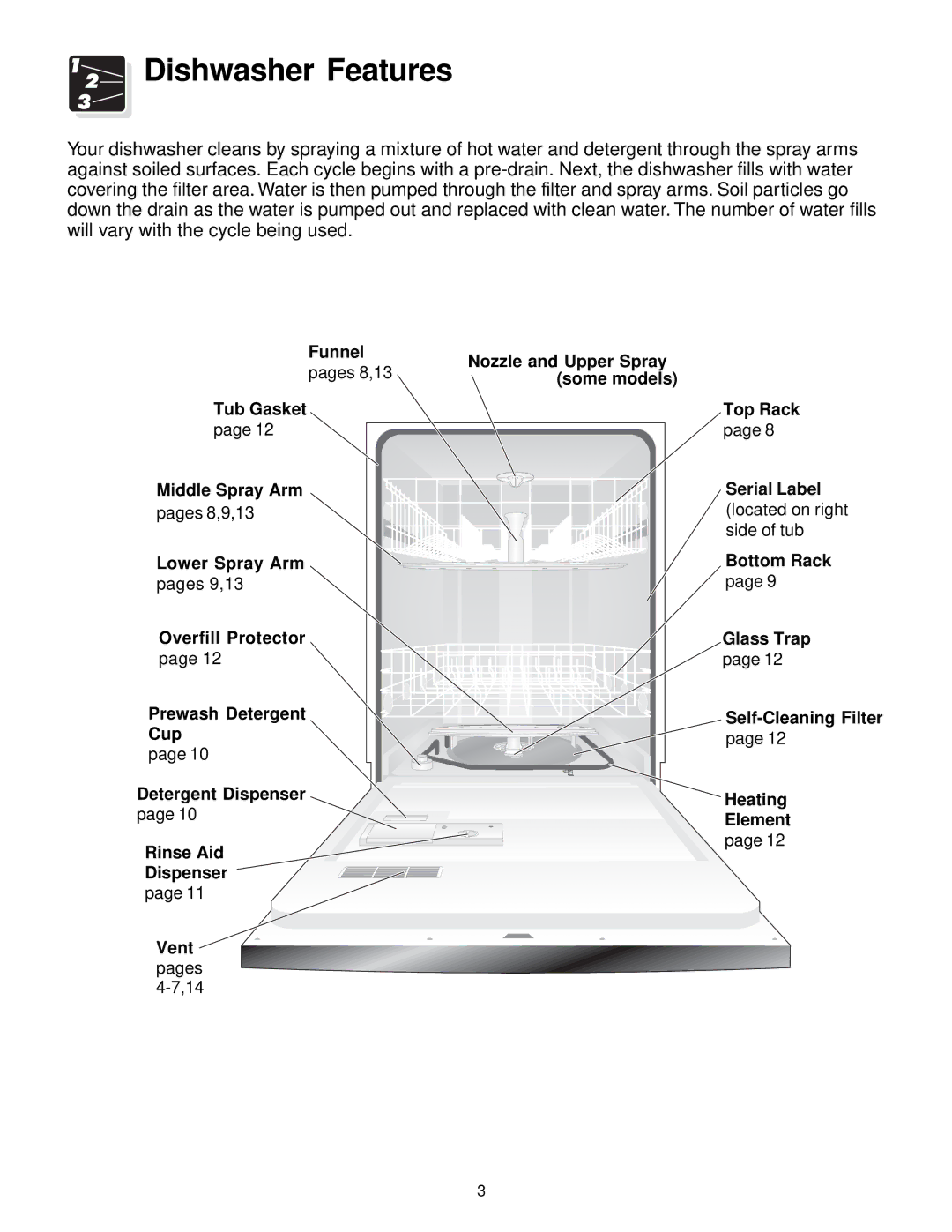 Frigidaire 750 Series, 740 Series warranty Dishwasher Features 