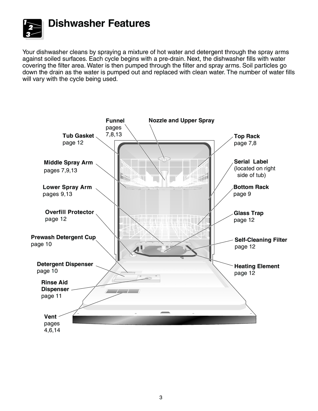 Frigidaire 950 Series warranty Dishwasher Features 