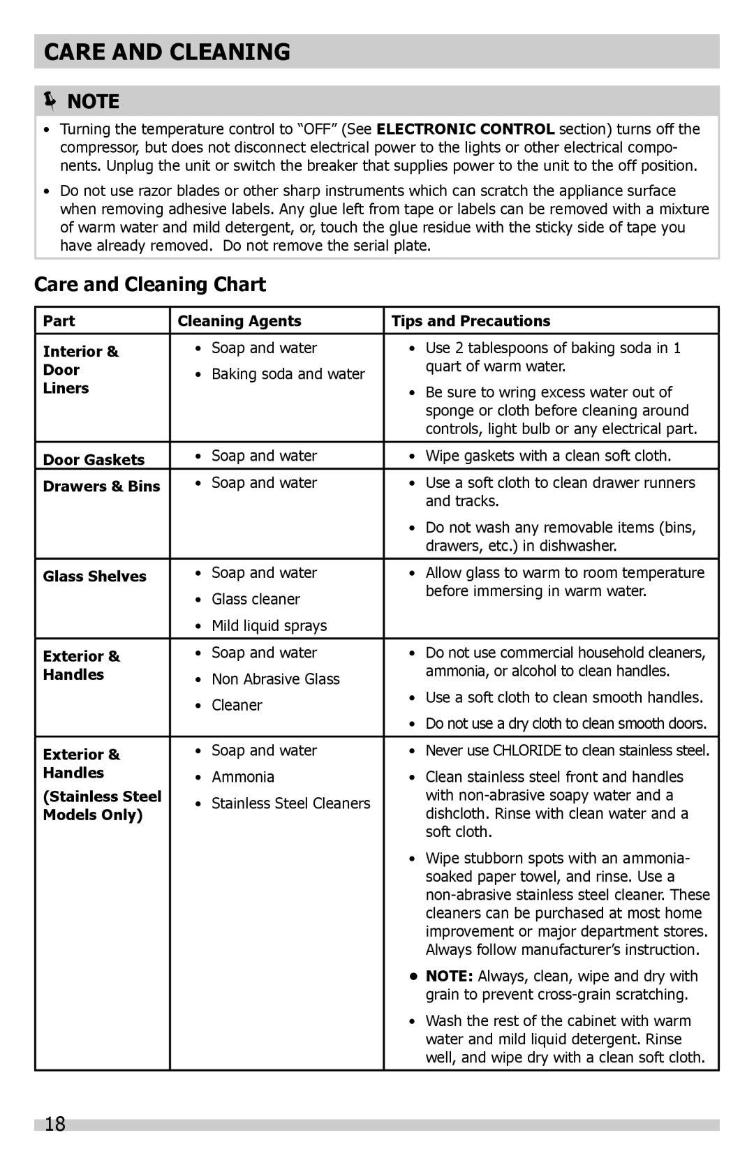 Frigidaire A01060901 manual Care and Cleaning Chart 