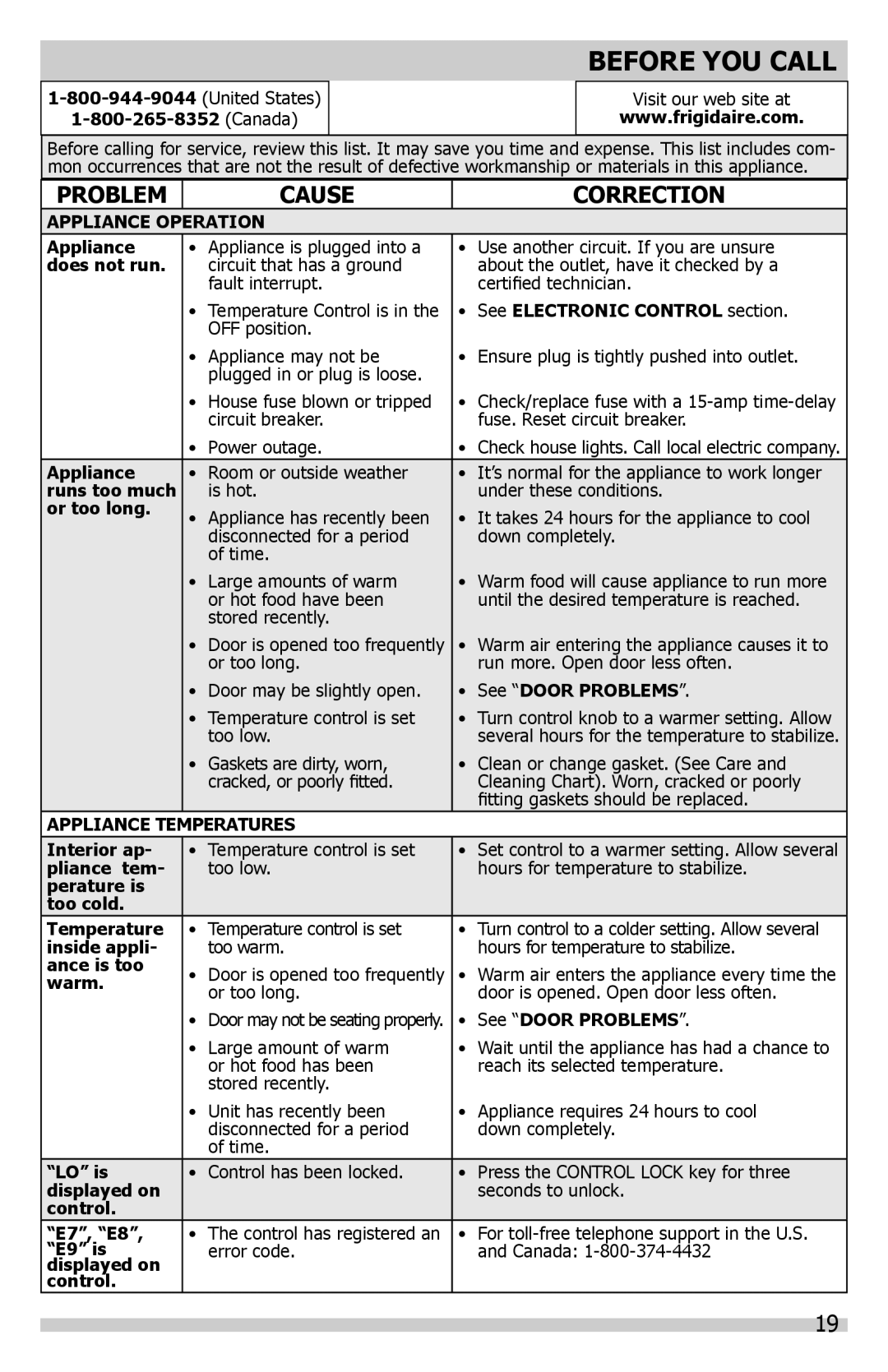 Frigidaire A01060901 manual Before YOU Call 