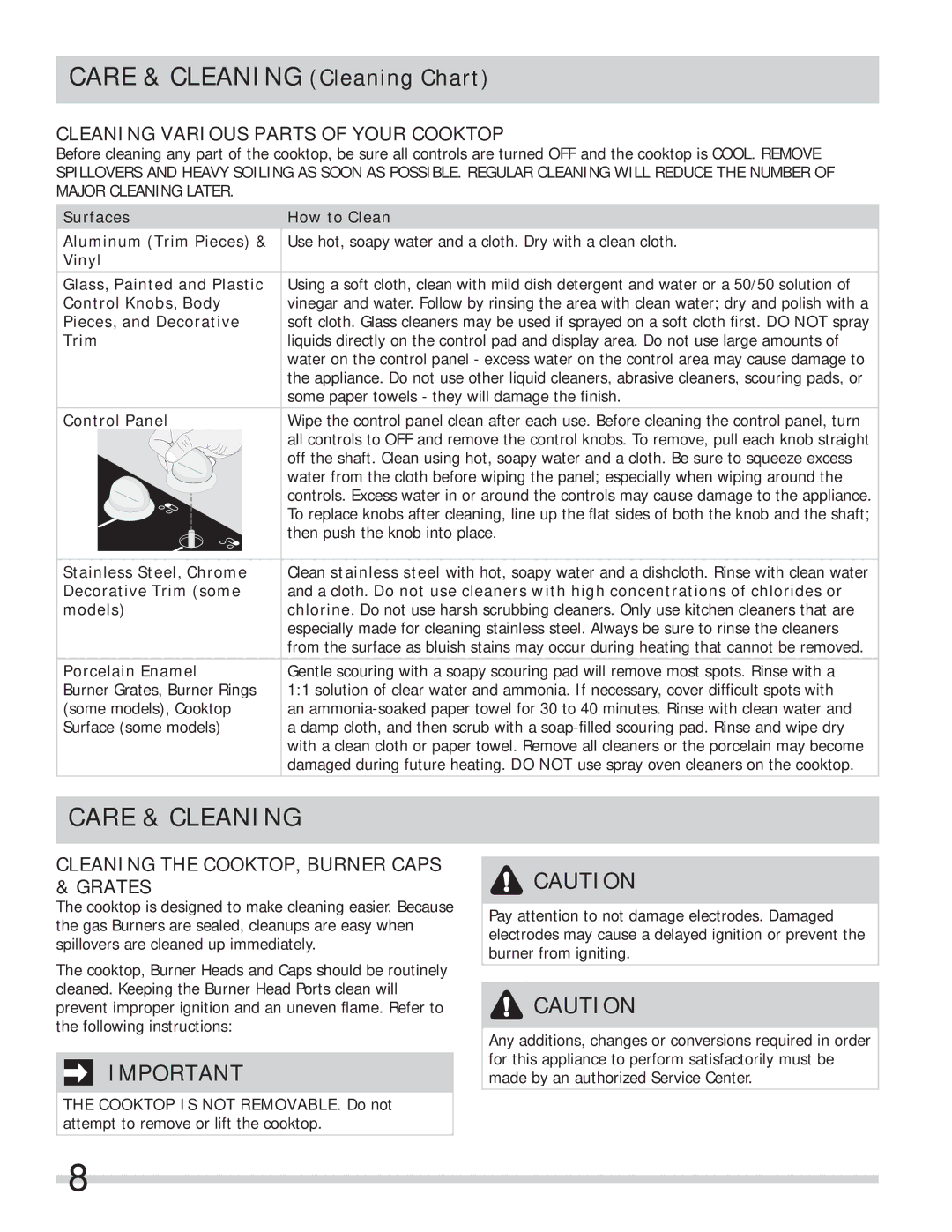 Frigidaire A01704501 Care & Cleaning, Cleaning Various Parts of Your Cooktop, Cleaning the COOKTOP, Burner Caps & Grates 