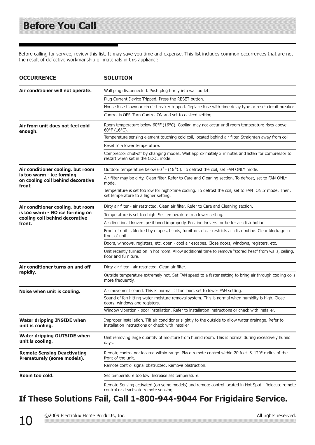 Frigidaire Air Conditioner manual Occurrence, Solution 