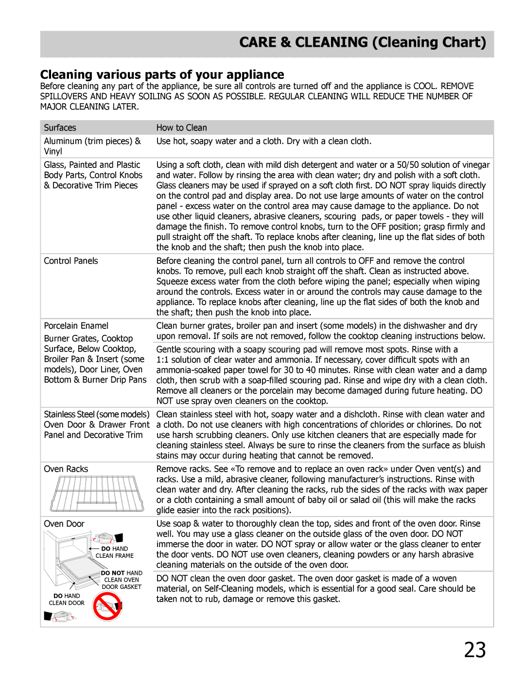 Frigidaire B, A manual Care & Cleaning Cleaning Chart, Cleaning various parts of your appliance 