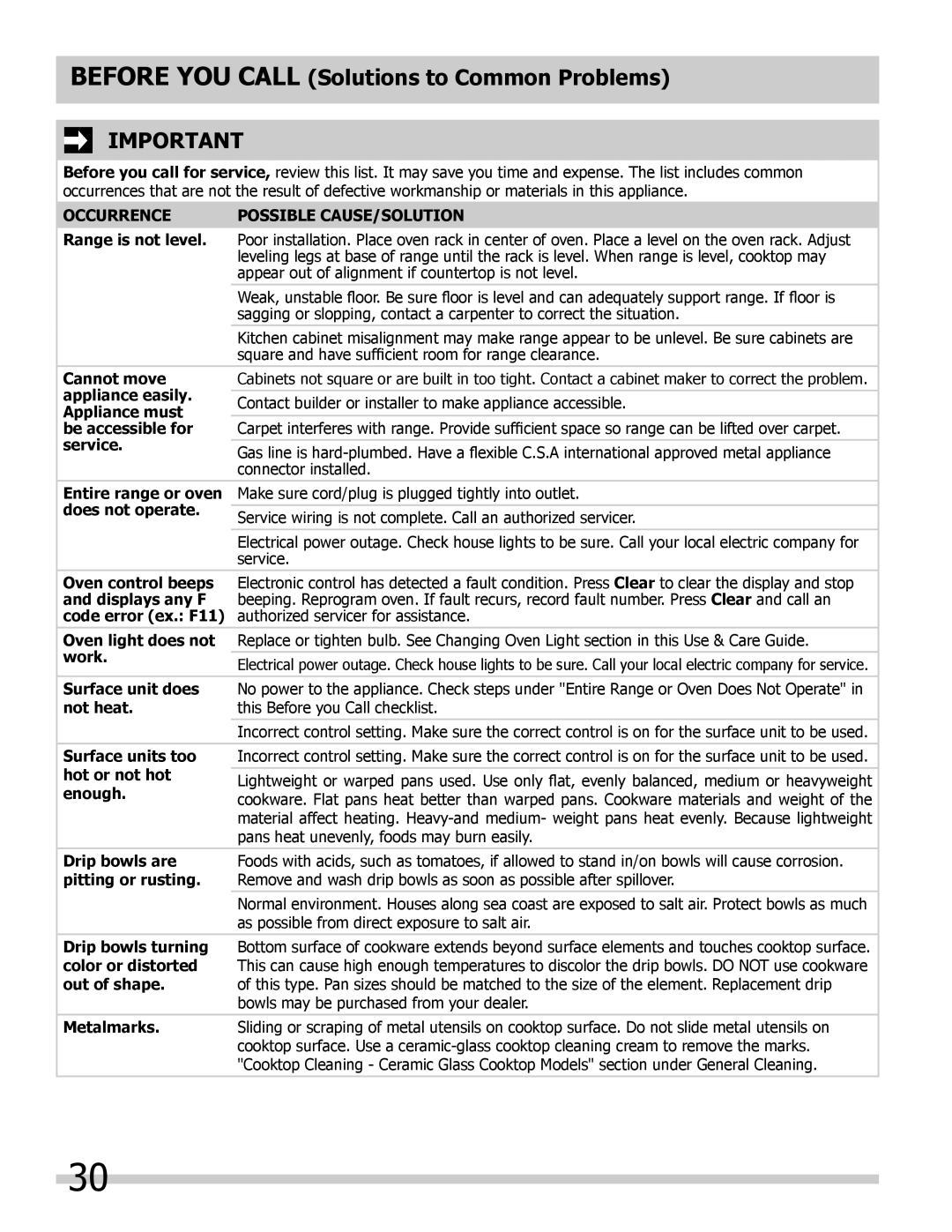 Frigidaire manual Before you call Solutions to Common Problems, Occurrence Possible CAUSE/SOLUTION 