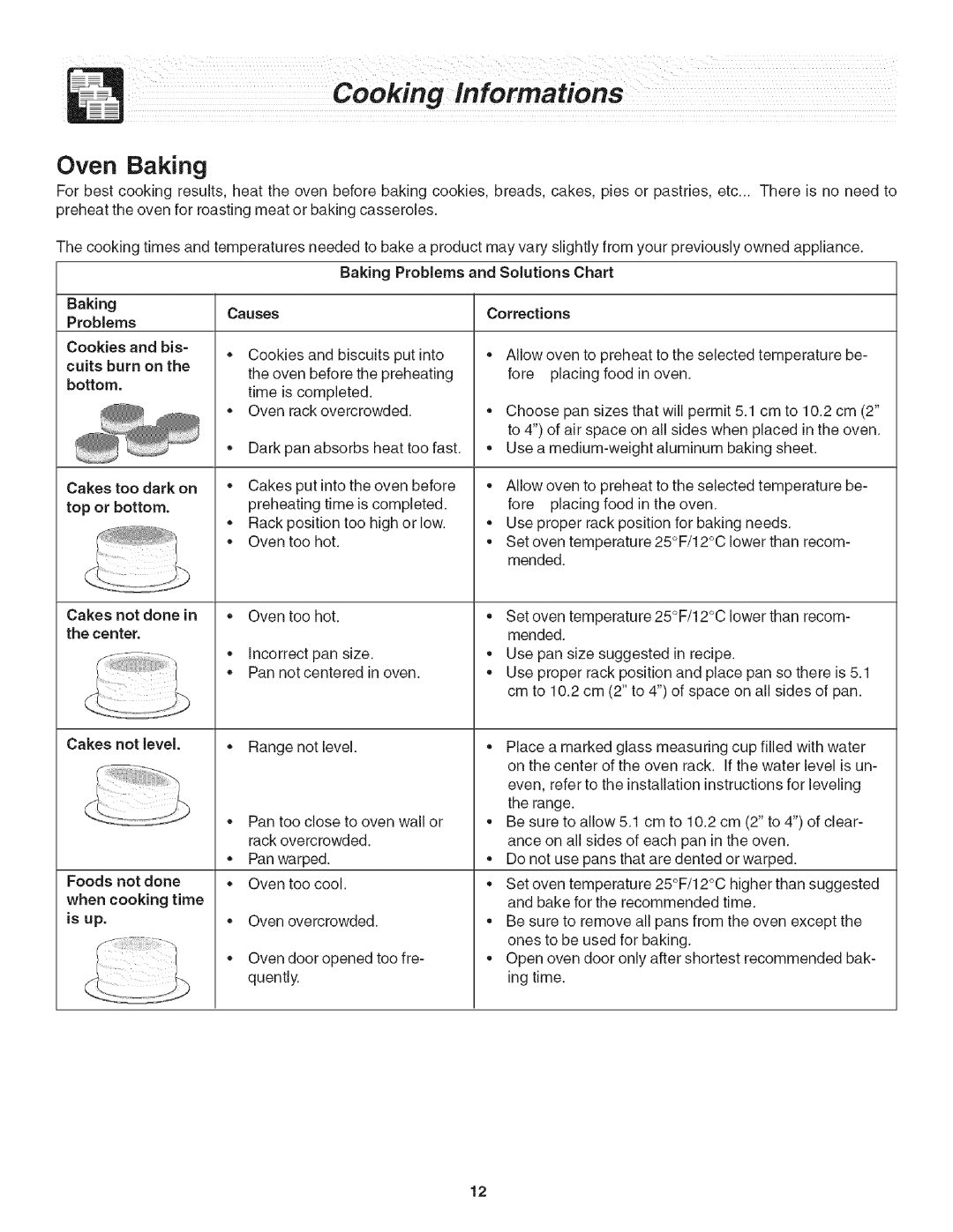 Frigidaire CFGS365EB5, CFGS365FC3, CFGS365ES5 important safety instructions Cookinglnformations, Problems 