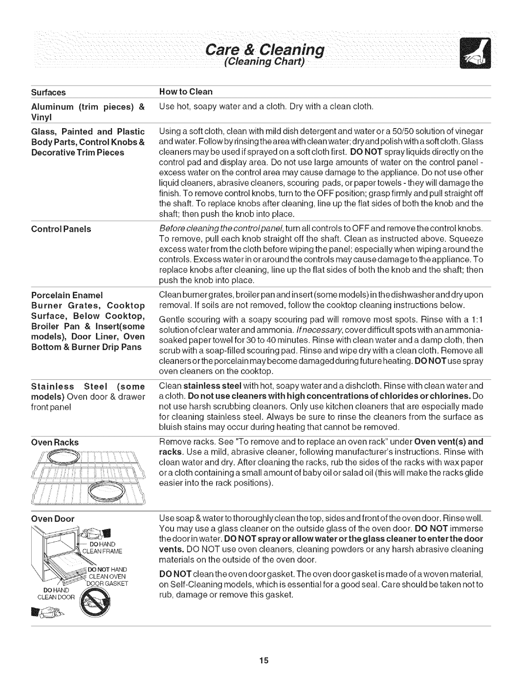 Frigidaire CFGS365EB5, CFGS365FC3, CFGS365ES5 important safety instructions I \ Do.Otnand 