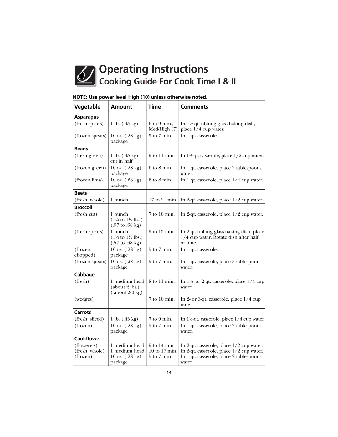 Frigidaire CFMV145 warranty Cooking Guide For Cook Time I 