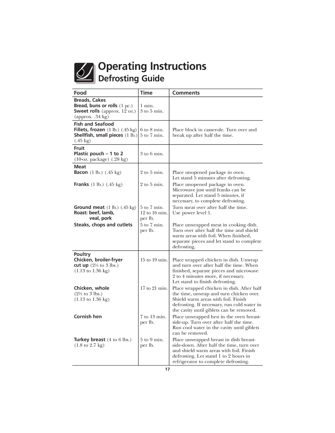 Frigidaire CFMV145 warranty Defrosting Guide 