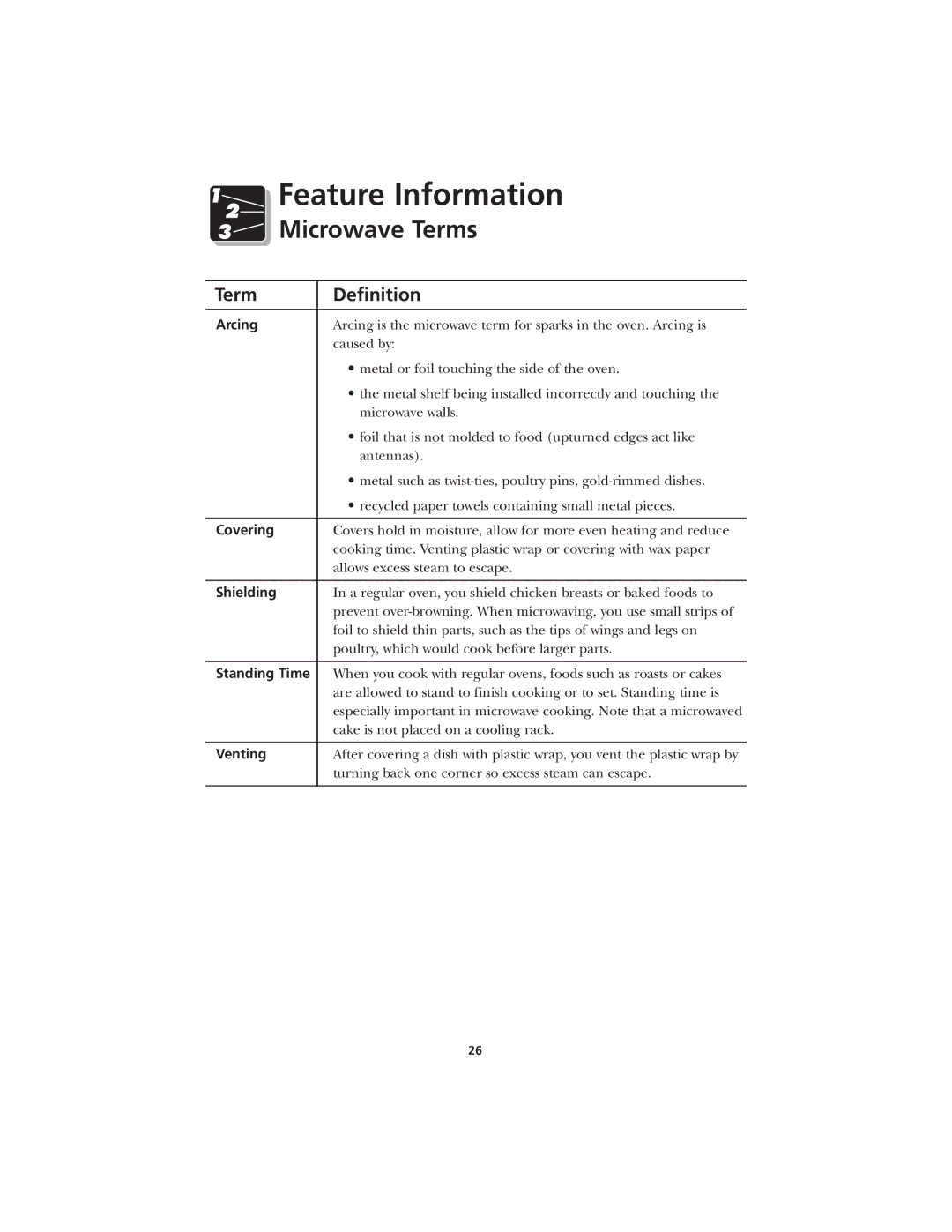 Frigidaire CFMV145 warranty Microwave Terms, Term Definition 