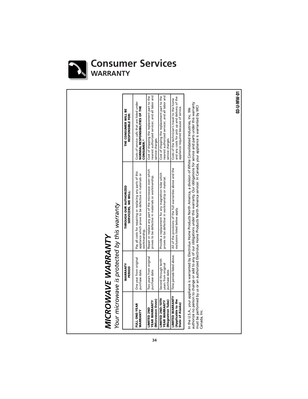 Frigidaire CFMV145 warranty Services, Microwave Warranty 