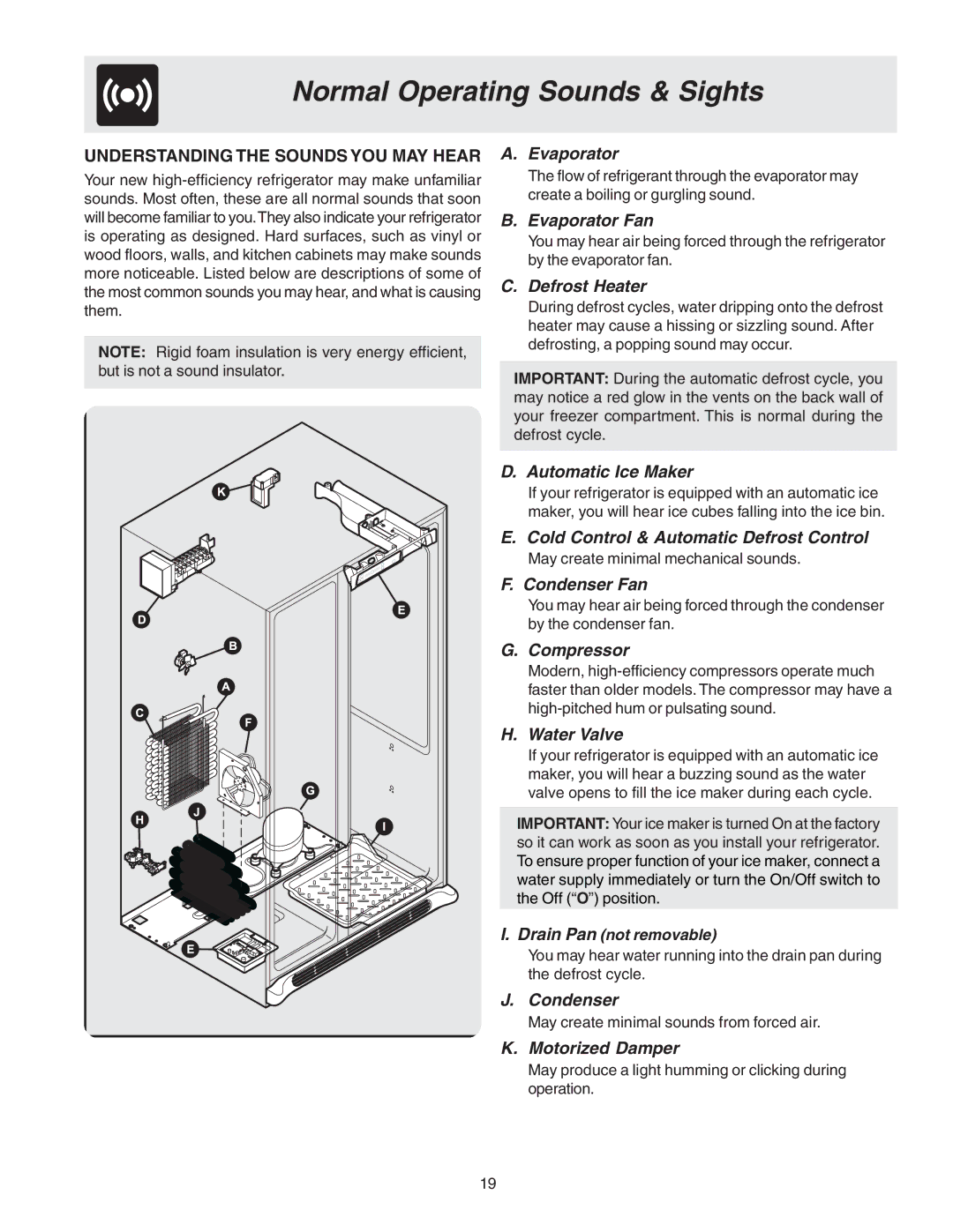 Frigidaire Compact Refrigerator manual Normal Operating Sounds & Sights 