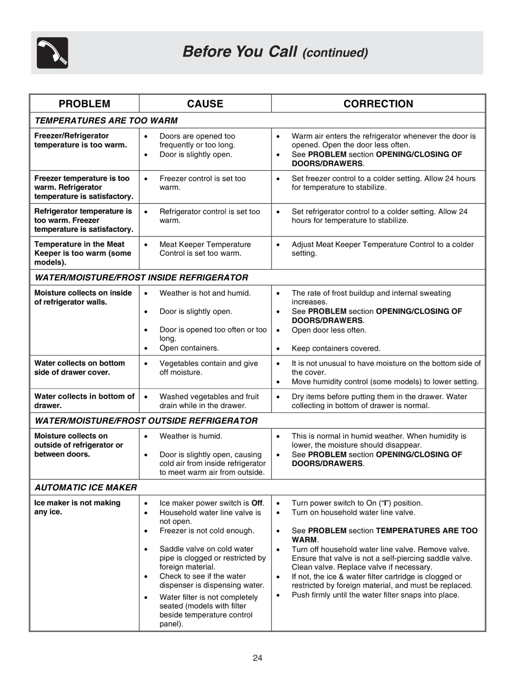 Frigidaire Compact Refrigerator manual Problem Cause Correction 