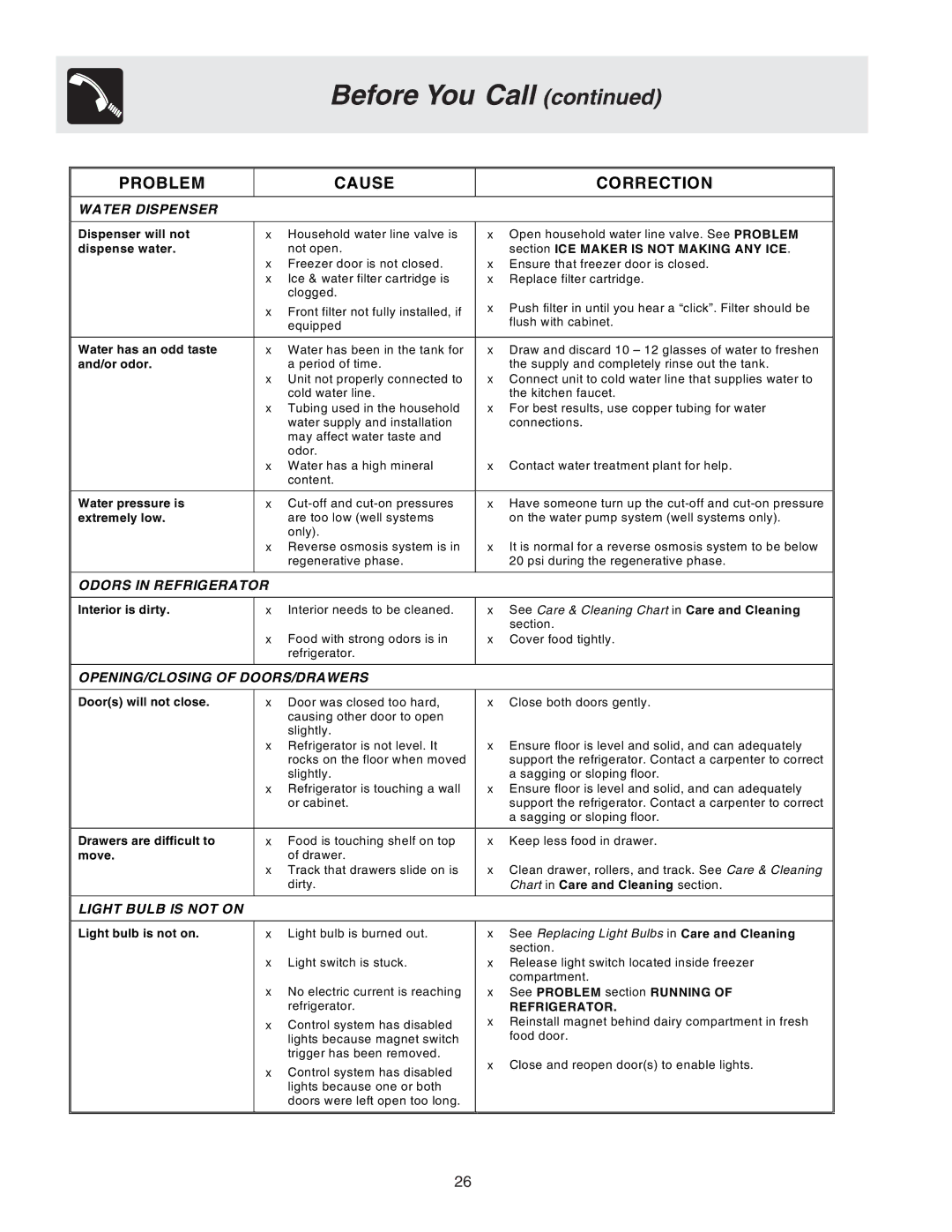 Frigidaire Compact Refrigerator manual Problem Cause Correction 