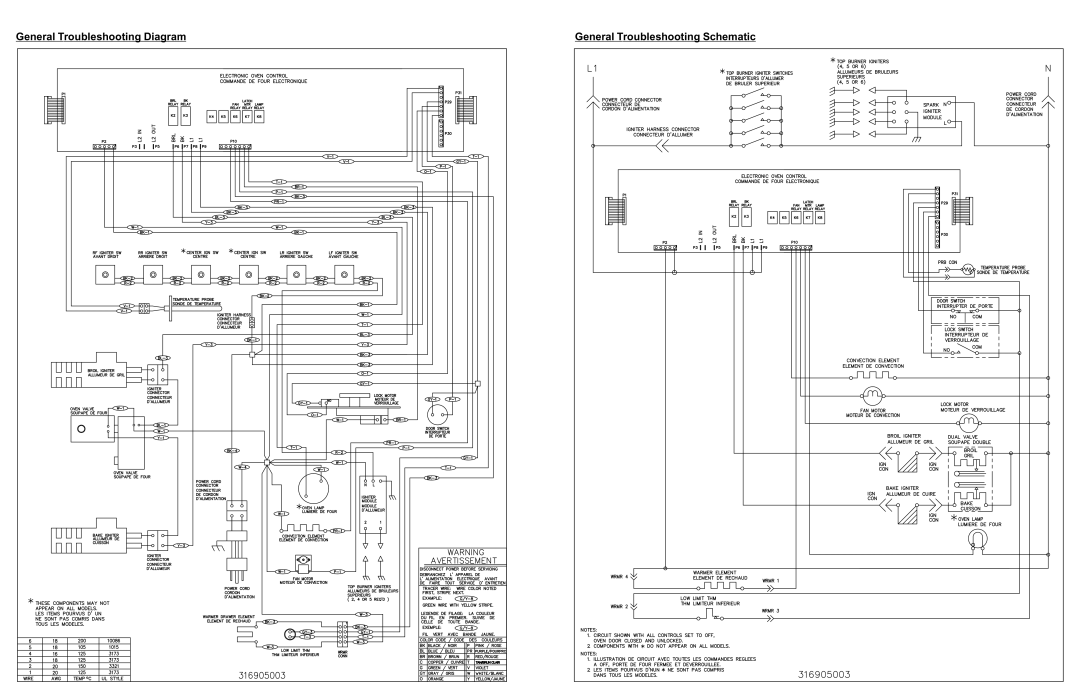 Frigidaire CPGF3081KF, 316905003 (0905) manual General Troubleshooting Diagram 