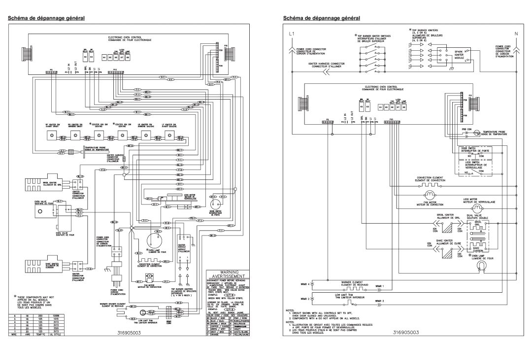 Frigidaire CPGF3081KF, 316905003 (0905) manual Schéma de dépannage général 