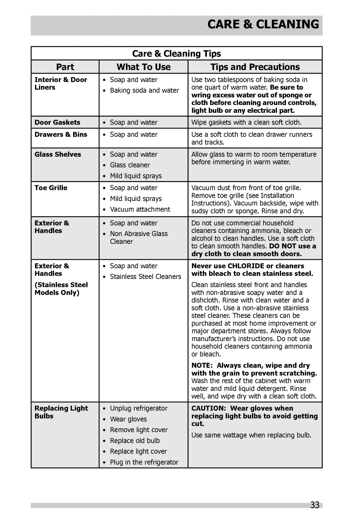 Frigidaire DGHF2360PF important safety instructions Care & Cleaning Tips, Part What To Use Tips and Precautions 