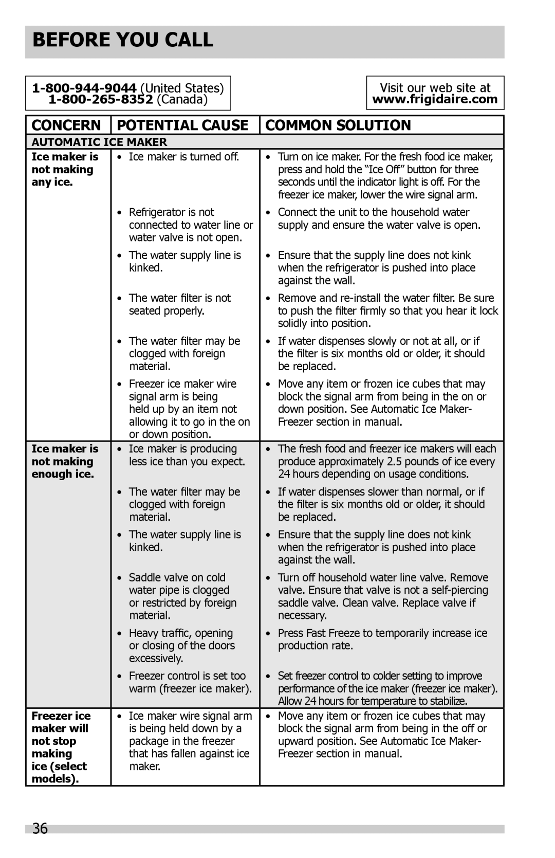 Frigidaire DGHF2360PF important safety instructions Before YOU Call 