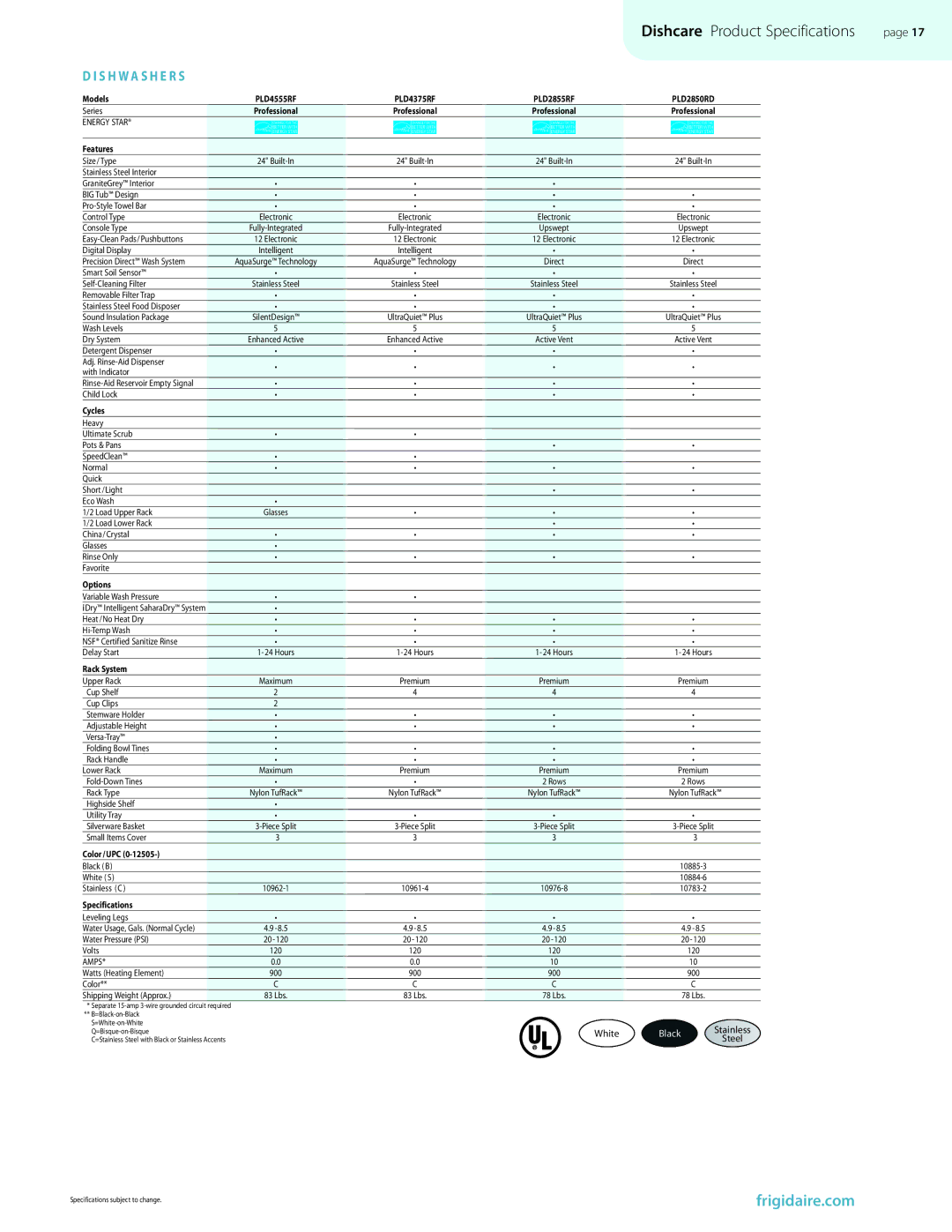 Frigidaire manual Dishcare Product Specifications 