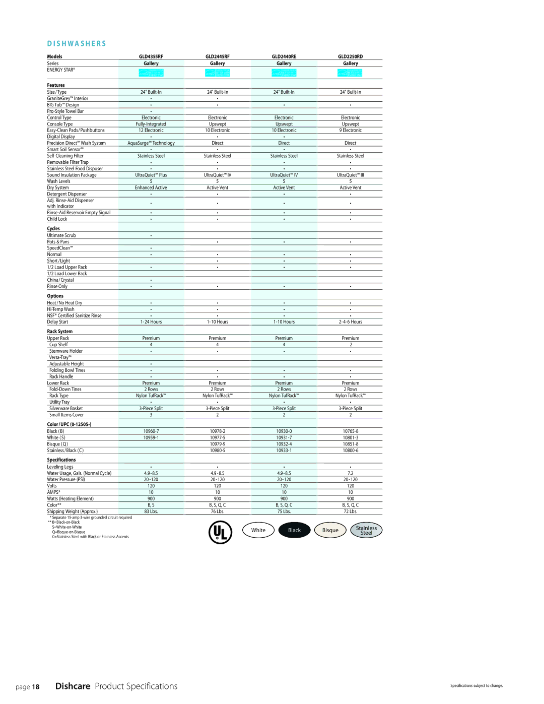 Frigidaire manual Dishcare Product Specifications 