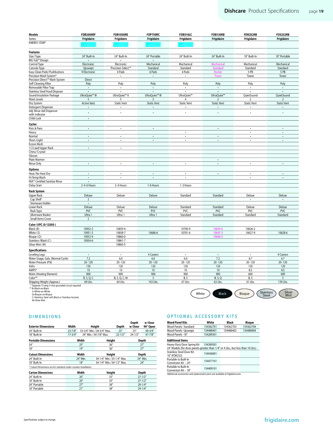 Frigidaire Dishcare manual M E N S I O N S 