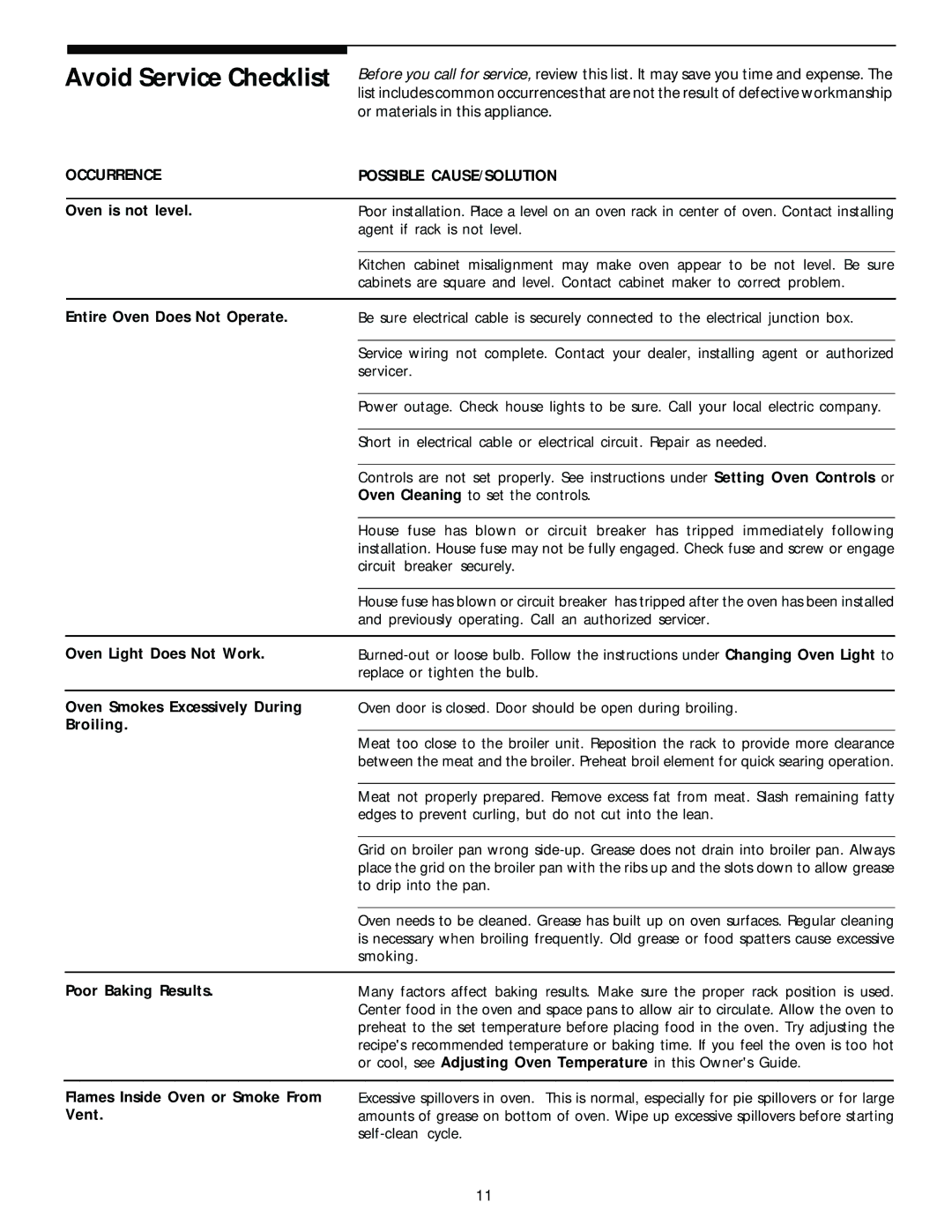 Frigidaire Electric Built- in oven manual Avoid Service Checklist, Occurrence, Possible CAUSE/SOLUTION 