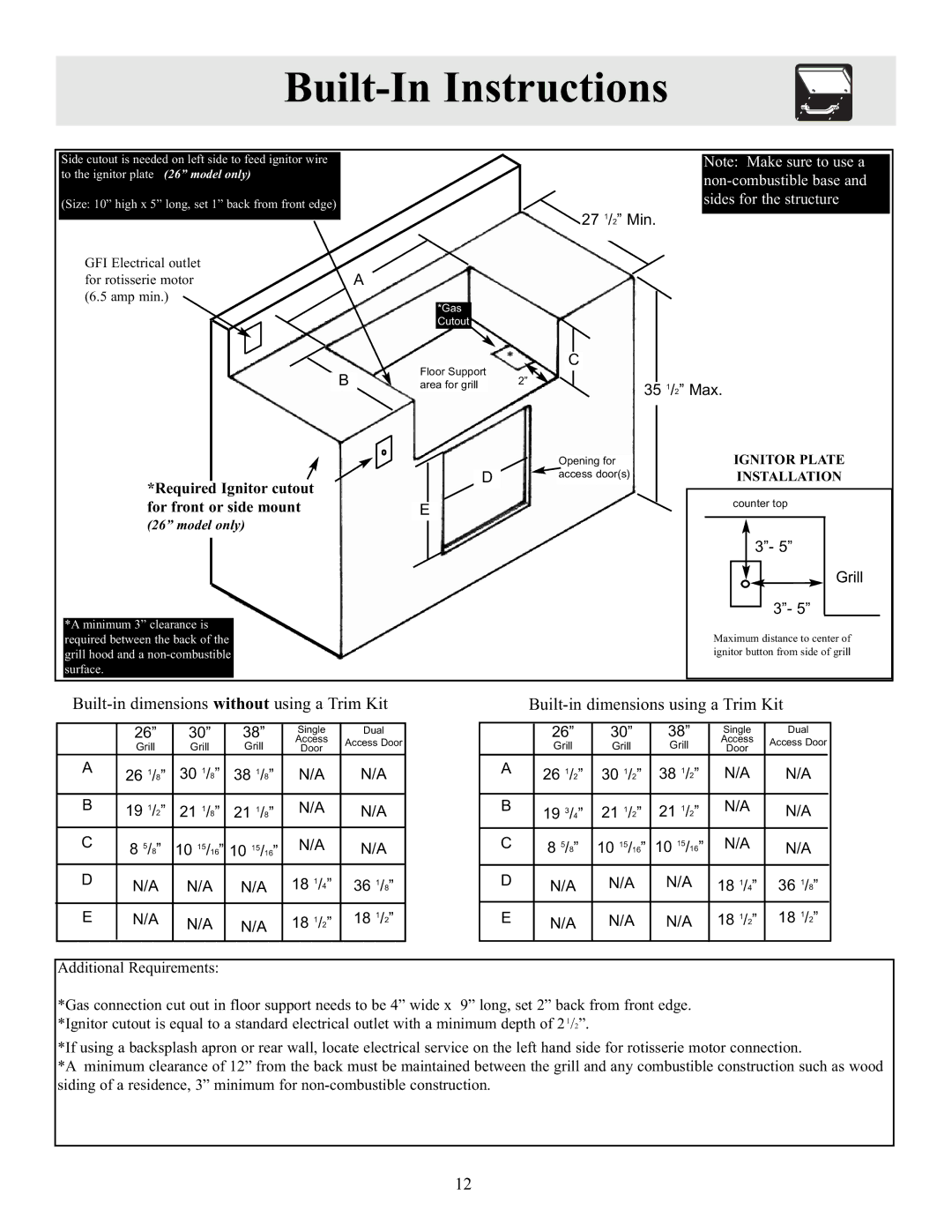 Frigidaire Electric Patio Grill manual Required Ignitor cutout for front or side mount 