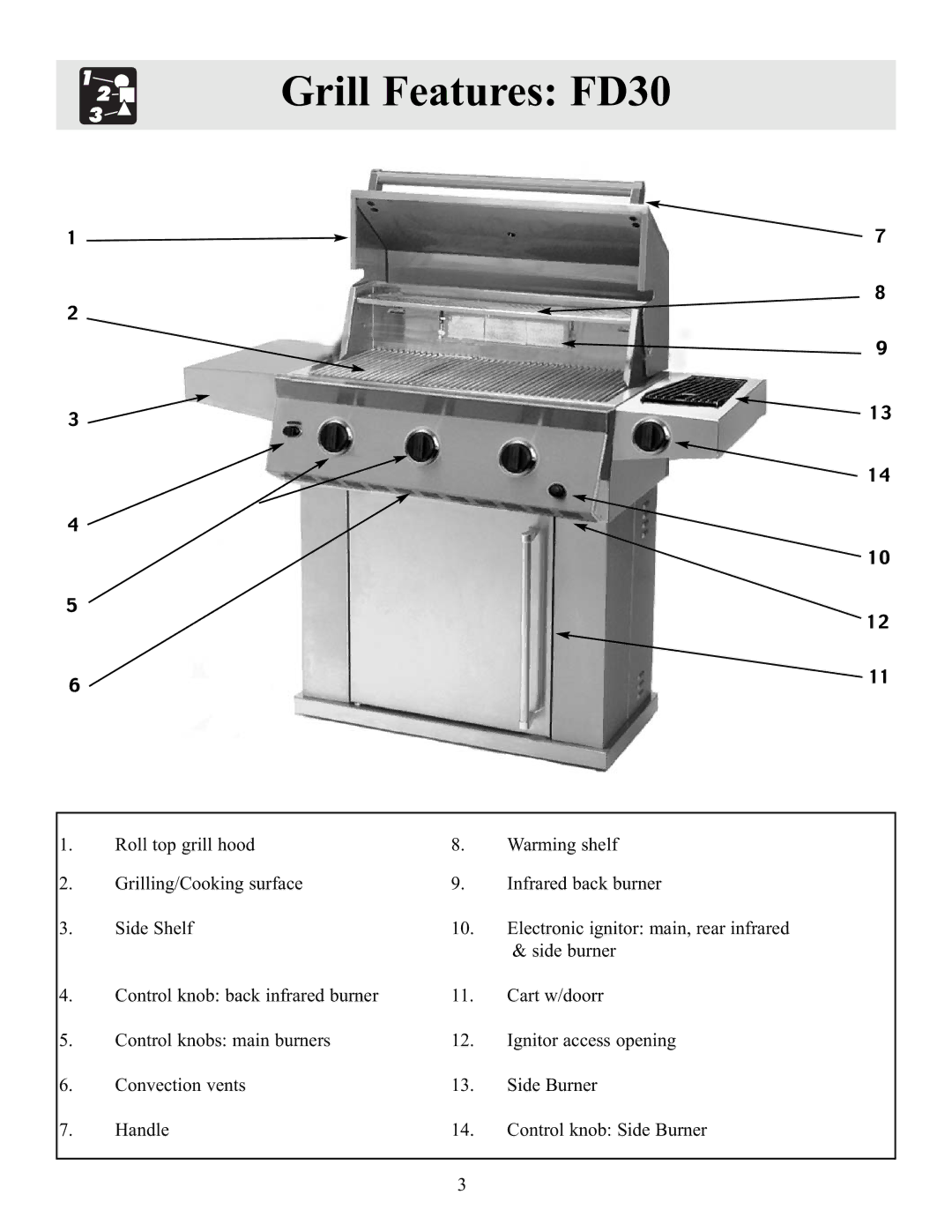 Frigidaire Electric Patio Grill manual Grill Features FD30 