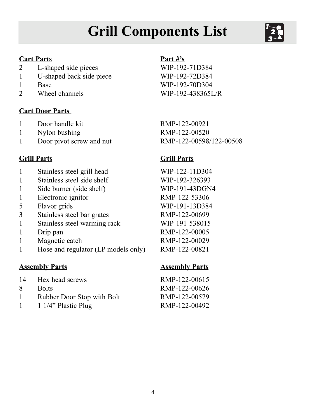 Frigidaire Electric Patio Grill manual Grill Components List, Cart Parts 