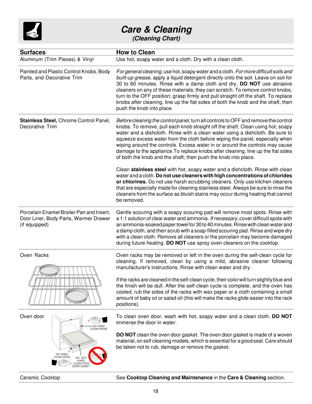 Frigidaire ES200/300 manual Care & Cleaning, Surfaces How to Clean 