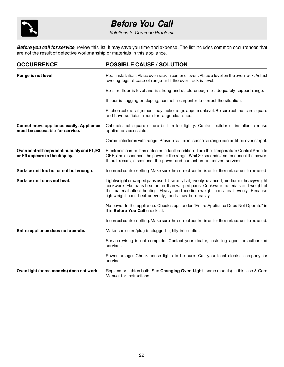 Frigidaire ES200/300 manual Before You Call, Solutions to Common Problems 