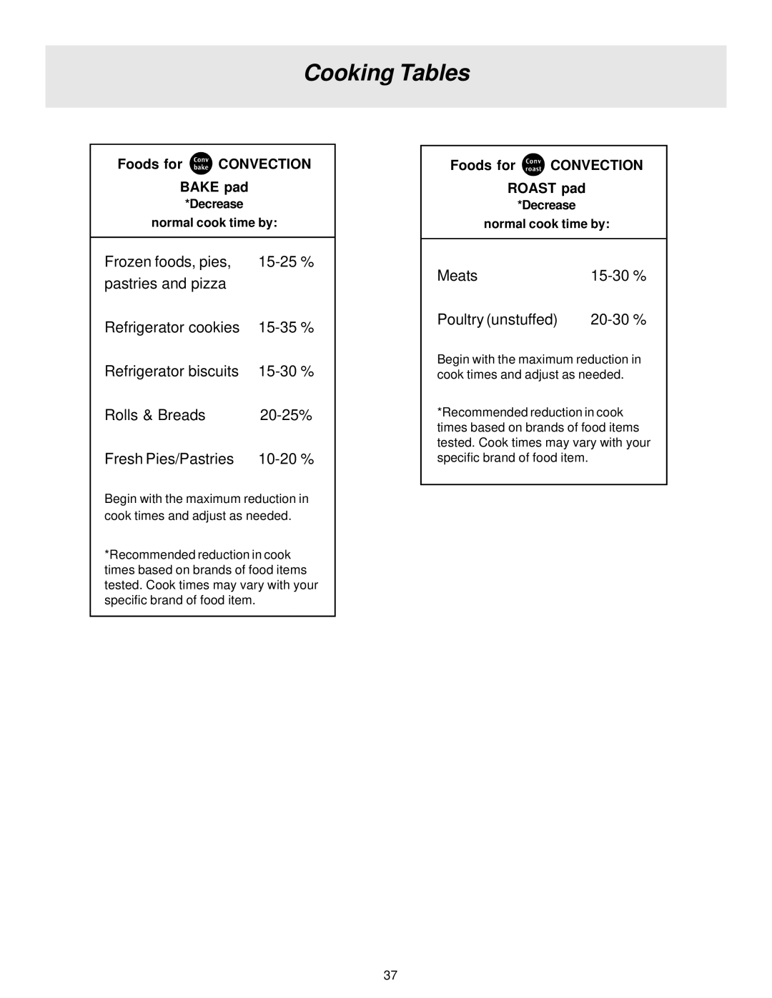 Frigidaire 316257124, ES40 manual Cooking Tables, Decrease Normal cook time by 