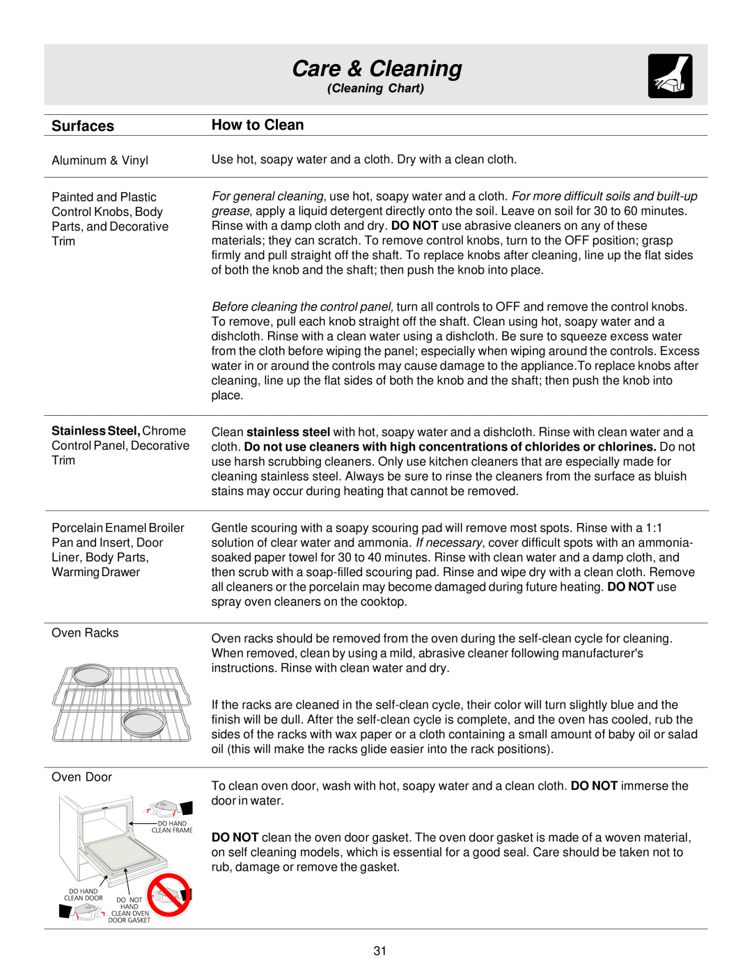 Frigidaire 316257124, ES40 manual Care & Cleaning, Surfaces, How to Clean, Cleaning Chart, Stainless Steel, Chrome 