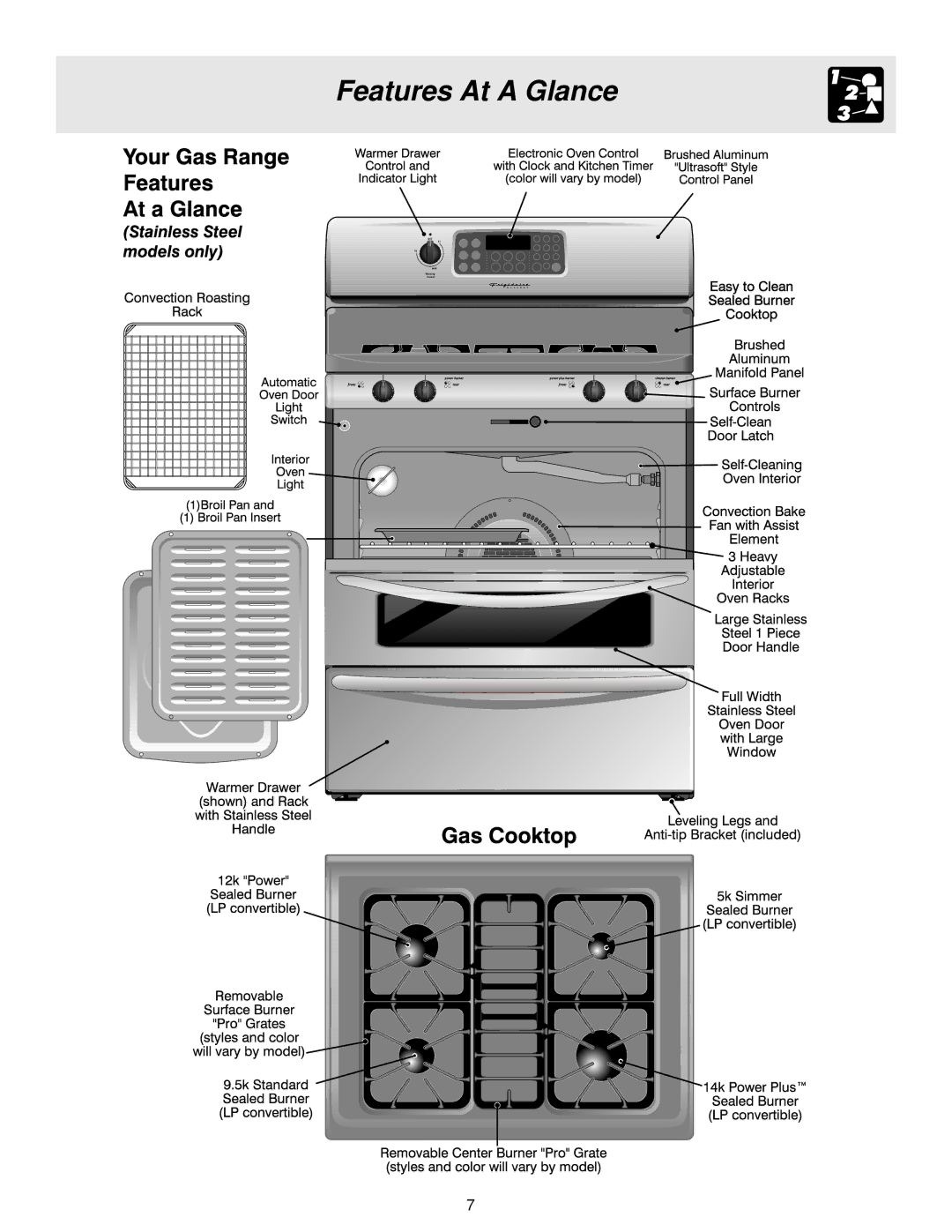 Frigidaire ES400 manual Features At a Glance 