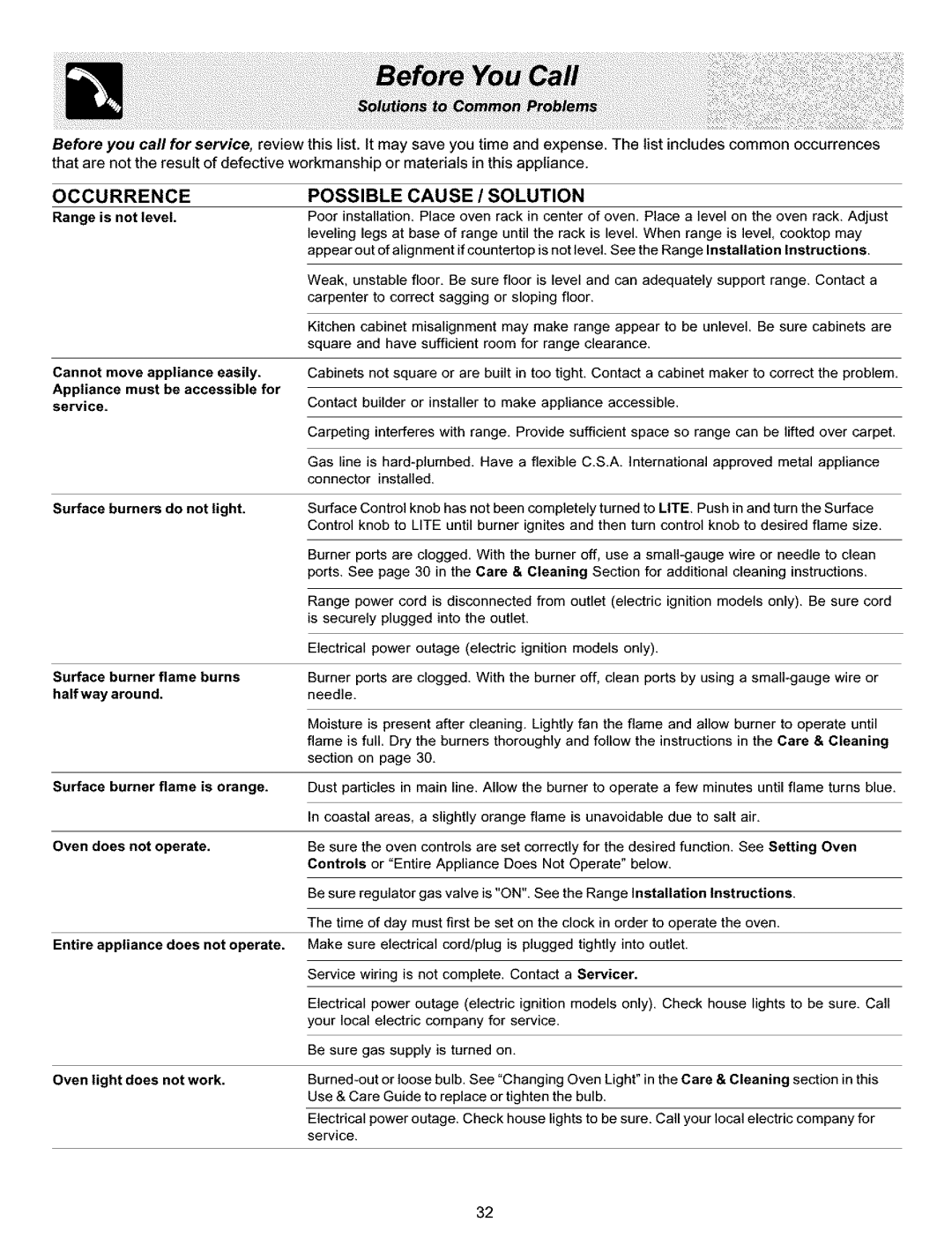 Frigidaire ES400 manual Occurrence, Possible Cause / Solution 