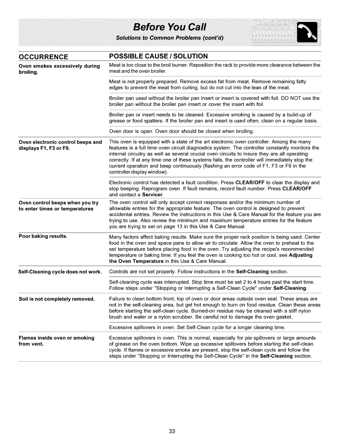 Frigidaire ES400 manual Occurrence 