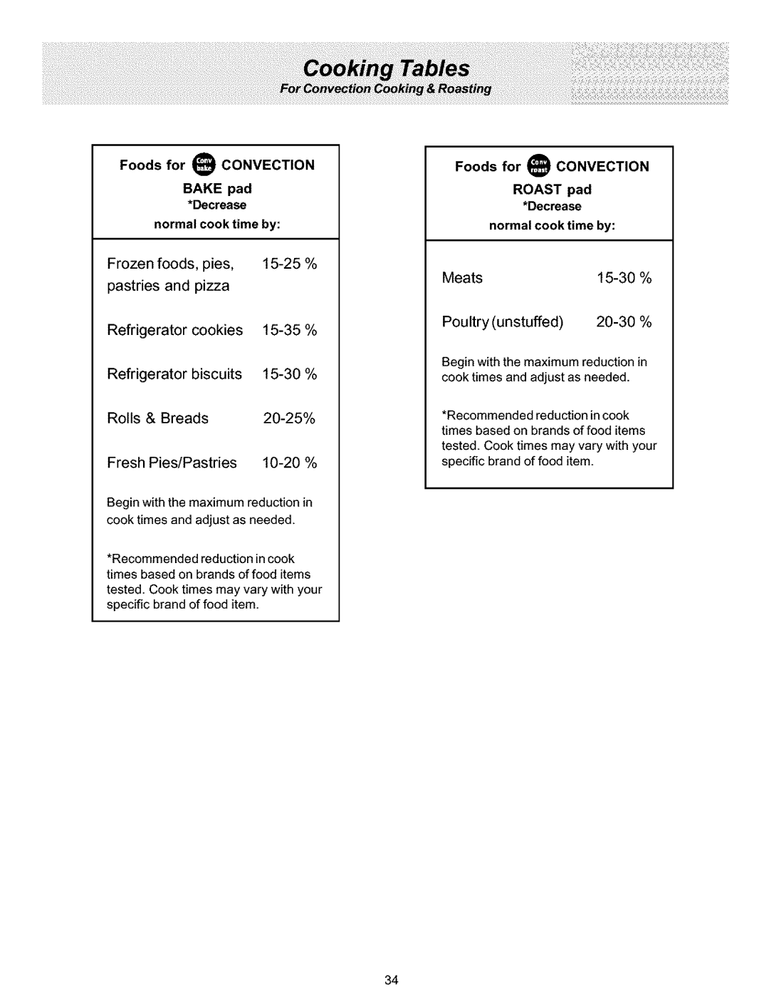 Frigidaire ES400 Meats 15-30 % Poultry unstuffed 20-30 %, Foods for Convection Bake pad *Decrease Normal cook time by 