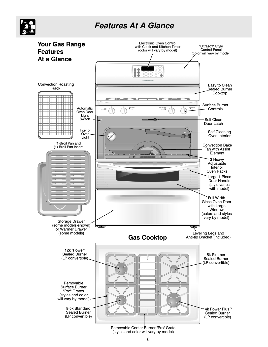 Frigidaire ES400 manual Features At A Glance 