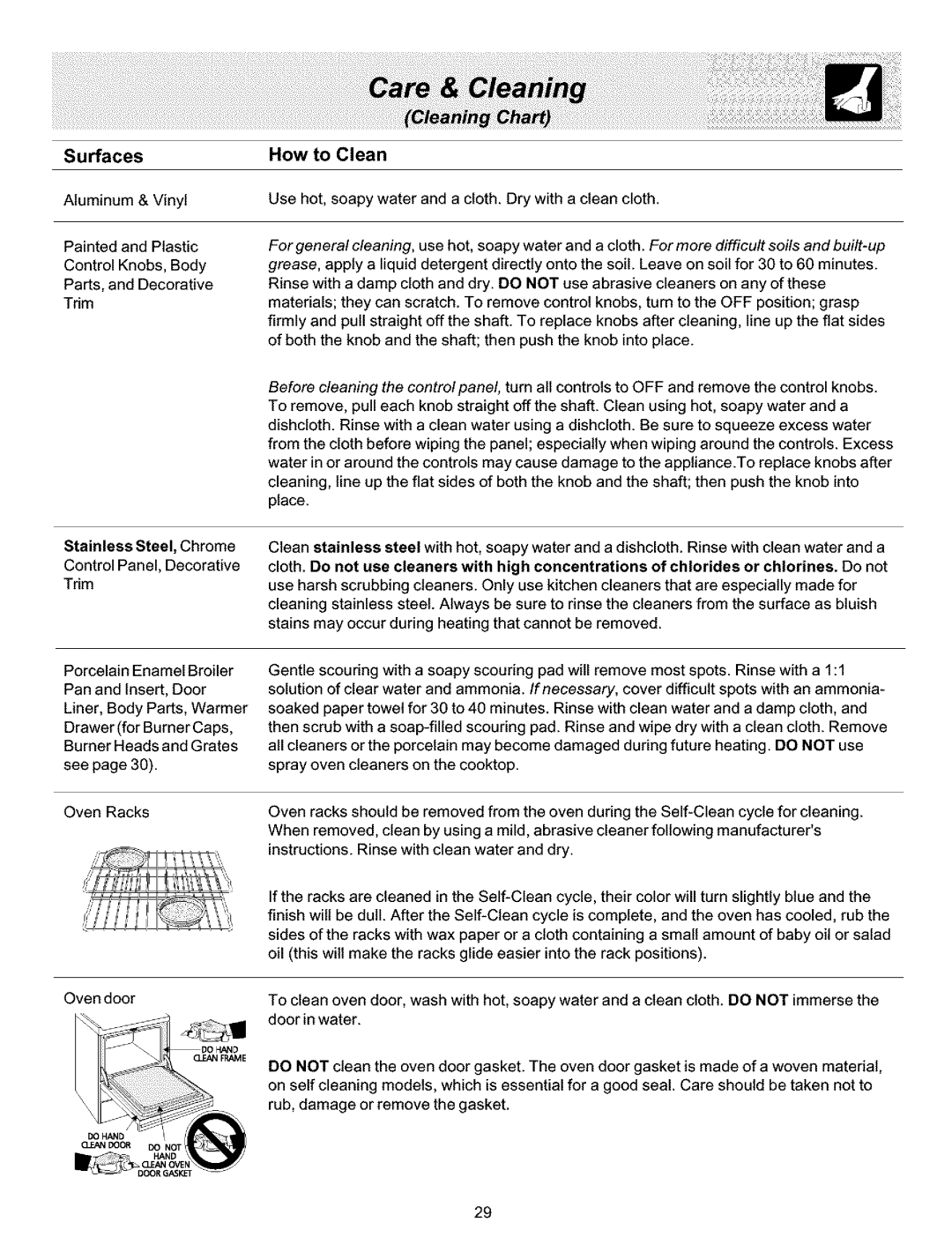 Frigidaire ES400 manual Surfaces, Stainless Steel, Chrome, How to Clean 