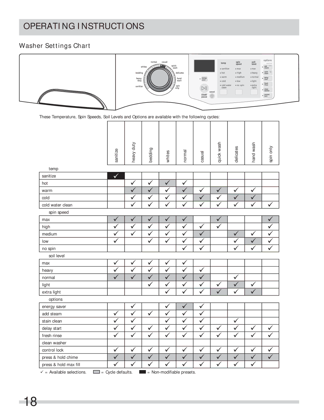 Frigidaire FAFS4073NR, FAFS4073NA, FAFS4073NW, 137502100A11122, STACKIT4X, FAQG7111LW-PKG, FFHT2126LW Washer Settings Chart 