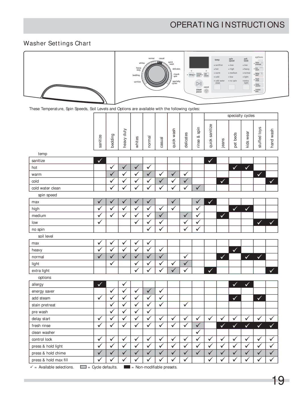 Frigidaire 137502100A11122, FAFS4073NA, FAFS4073NW, FAFS4073NR, STACKIT4X, FAQG7111LW-PKG, FFHT2126LW Operating Instructions 